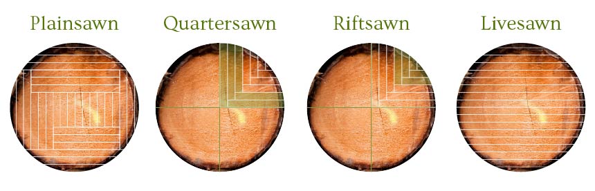 Diagram of Plainsawn, Quartersawn, Riftsawn, and Livesawn lumber for wood flooring